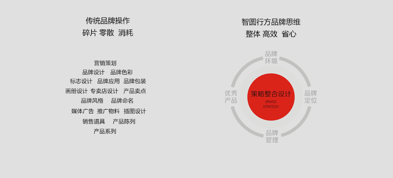 我們的優勢